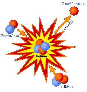 Fusion diagram
